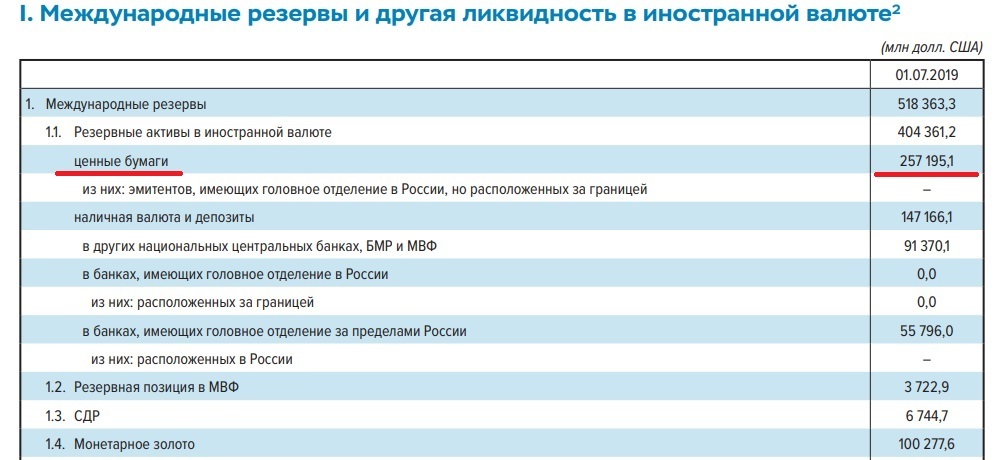 Статистический бюллетень Банка России № 7 (314), 2019